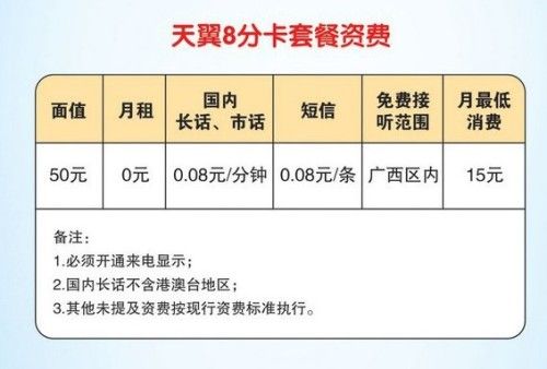 一、电信副卡的基本介绍