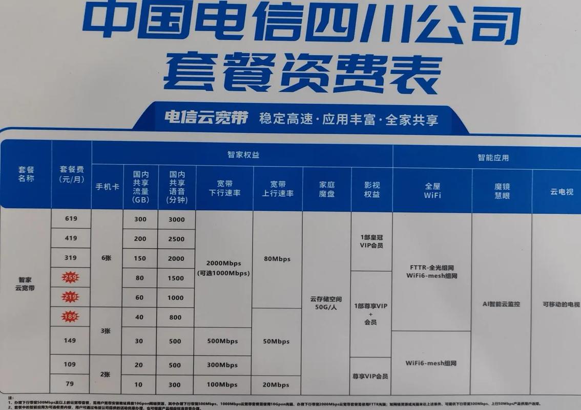 电信套餐在2年合约期满后的续约情况，主要取决于用户是否选择继续使用原套餐或变更套餐。以下是详细解答