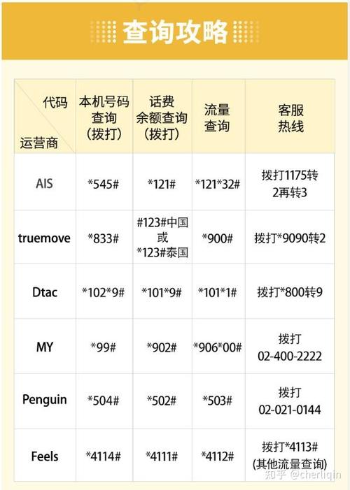 老挝流量卡充值的步骤和注意事项如下