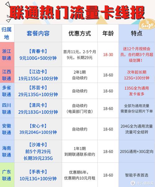 河南省流量卡种类繁多，涵盖了不同运营商、不同套餐类型和不同价格档次。以下是一些常见的河南省流量卡及其特点