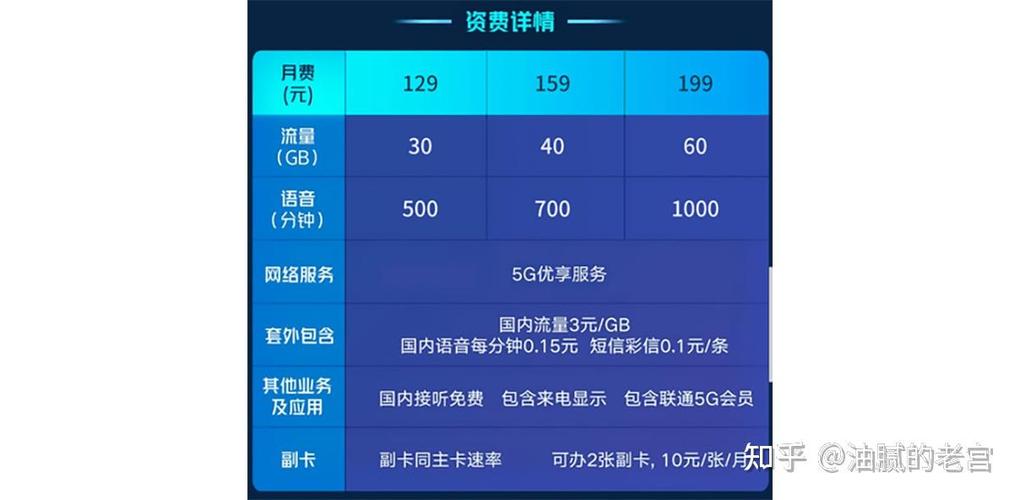 河南省流量卡种类繁多，涵盖了不同运营商、不同套餐类型和不同价格档次。以下是一些常见的河南省流量卡及其特点