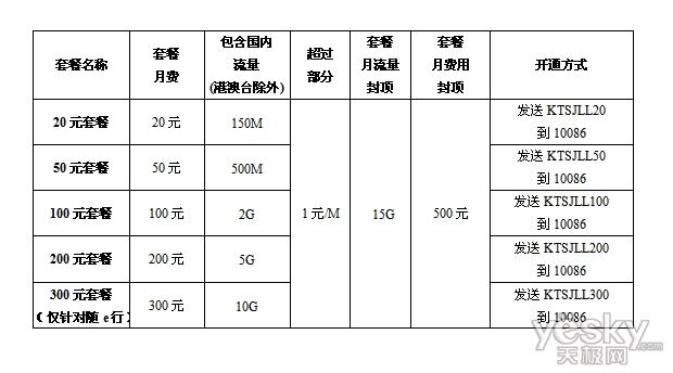 江苏移动流量王卡是江苏移动推出的一种优惠套餐，主要面向动感地带、神州行和全球通用户。该套餐具有多种资费选项，包括18元档、28元档、38元档和68元档，以满足不同用户的需求。以下是对江苏移动流量王卡的详细介绍