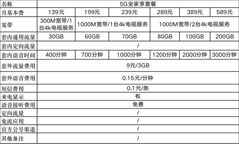 长沙移动的套餐种类繁多，涵盖了宽带、手机卡等多种类型，满足不同用户的需求。以下是详细的套餐价格表及相关信息