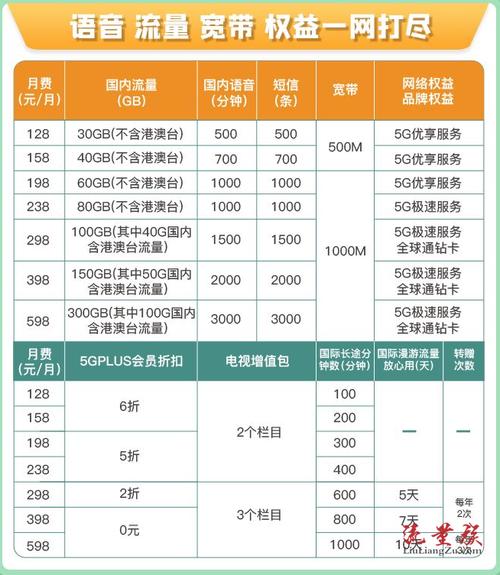 长沙移动的套餐种类繁多，涵盖了宽带、手机卡等多种类型，满足不同用户的需求。以下是详细的套餐价格表及相关信息