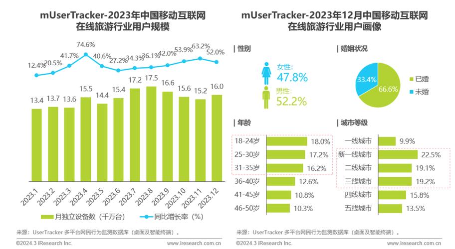 在移动互联网高速发展的今天，流量已成为用户选择移动卡的重要考量因素。中国移动作为国内最大的移动通信运营商，提供了多种流量多且性价比高的套餐，以满足不同用户的需求。下面将详细介绍中国移动几款流量较多的卡