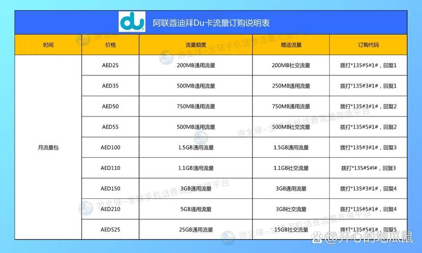 欧洲游流量卡是专为在欧洲旅行的游客提供的一种便捷上网解决方案。以下是关于欧洲游流量卡的详细解答