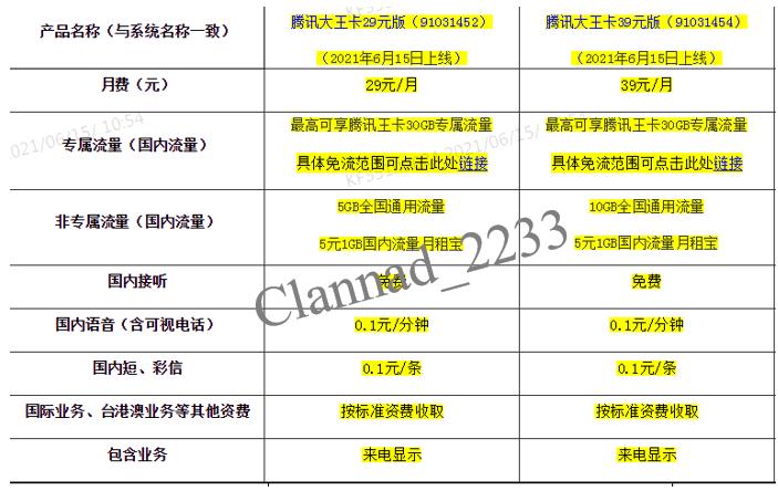 腾讯大王卡的流量收费方式主要包括以下几个方面