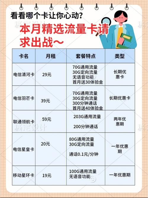 学生在选择流量卡时，需要综合考虑多个因素，包括流量大小、资费标准、优惠活动以及归属地等。以下是一些推荐的流量卡及其特点