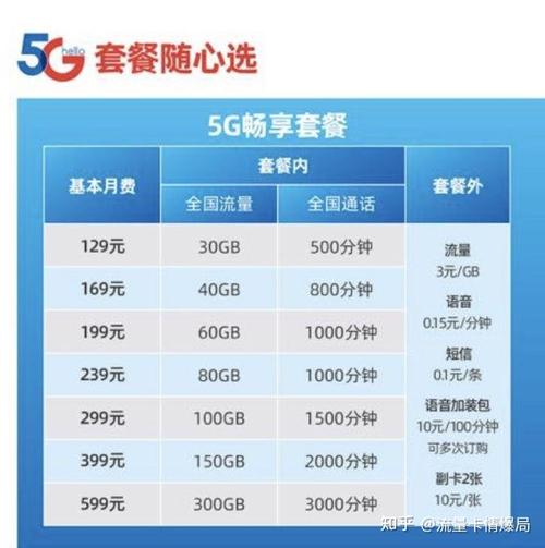 包年流量卡的价格因运营商、套餐内容以及购买渠道的不同而有所差异。以下是根据当前搜索结果整理的包年流量卡价格信息