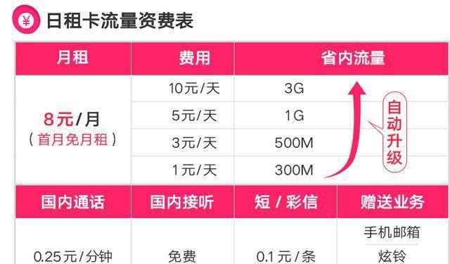 要查询联通日租卡当天的流量使用情况，可以通过以下几种方式进行