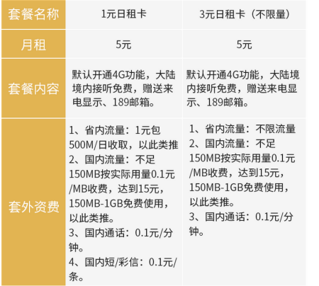 国内通话100分钟月包的领取方式多种多样，以下是一些具体的方法