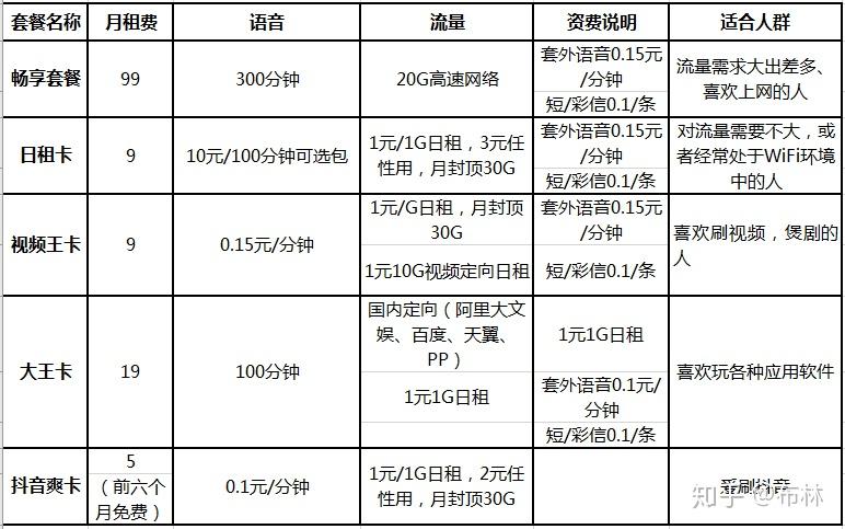 存在全国流量日租卡，并且有多个运营商提供此类服务。下面将详细介绍这些套餐的具体内容和特点