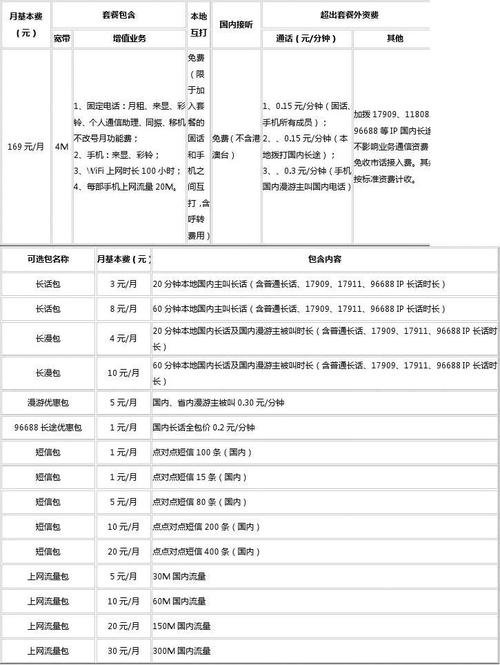 一、套餐基本信息