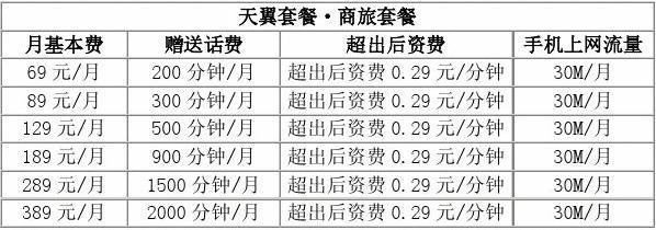 一、套餐基本信息