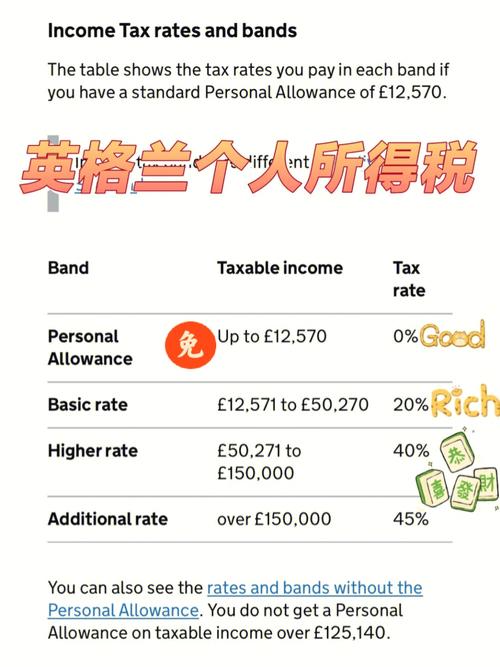 个人所得税（Personal Income Tax, PIT）是针对个人收入征收的一种税。在中国，个人所得税的计算基于个人的综合所得或分类所得。如果一个月内有两笔收入，并且这两笔收入都符合征税条件，那么每笔收入都需要单独计算税额，并在月底进行汇总。以下是详细的解释和计算方法