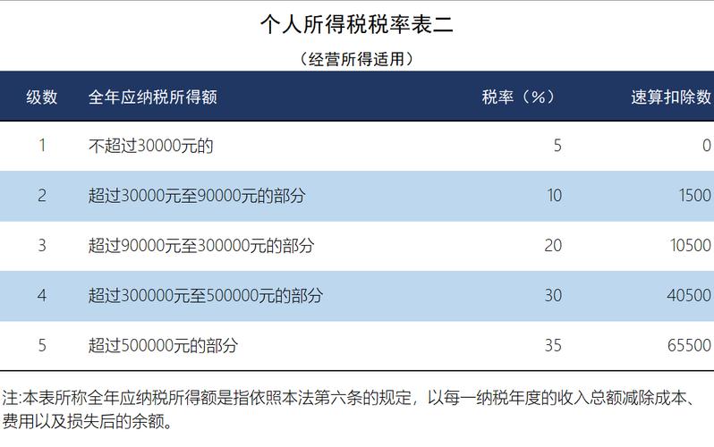 个人所得税（Personal Income Tax, PIT）是针对个人收入征收的一种税。在中国，个人所得税的计算基于个人的综合所得或分类所得。如果一个月内有两笔收入，并且这两笔收入都符合征税条件，那么每笔收入都需要单独计算税额，并在月底进行汇总。以下是详细的解释和计算方法