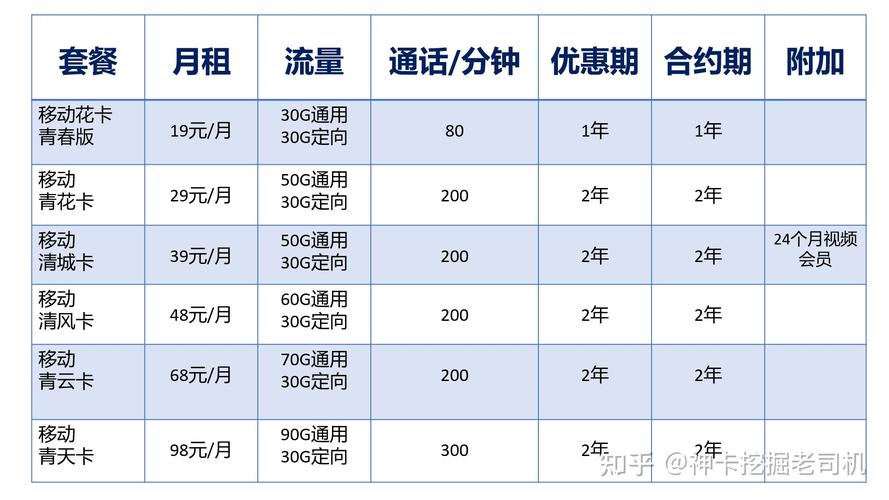 广东移动提供了多种流量丰富的套餐，满足不同用户的需求。以下是一些流量较多的套餐推荐