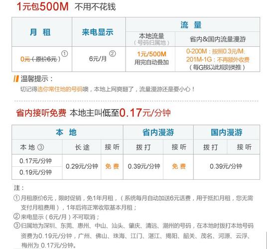 要购买联通流量日租卡，可以通过以下几种途径