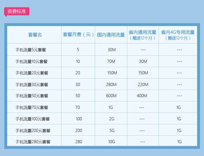 中国移动提供了多种流量多且性价比高的套餐，满足不同用户的需求。以下是几款主要的流量卡及其详细特点