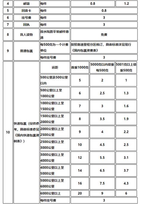 基本资费信息