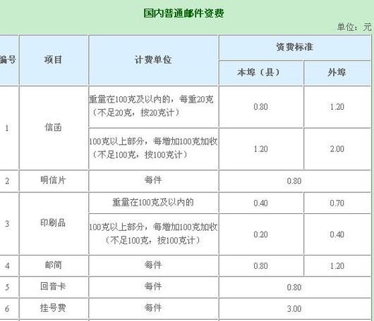 基本资费信息