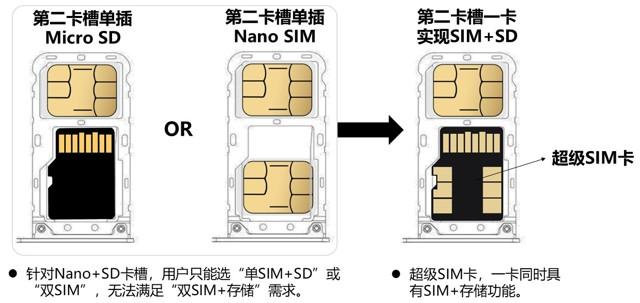 中国移动5G万能副卡基础版是一种支持5G网络的多功能SIM卡，它允许用户在没有主卡的情况下使用数据上网服务。以下是关于5G万能副卡基础版的详细介绍