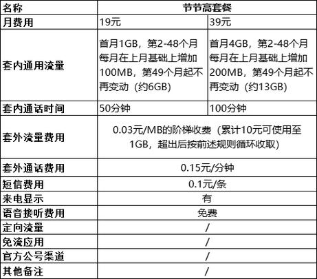 得意生活移动套餐，移动最便宜的业务详解