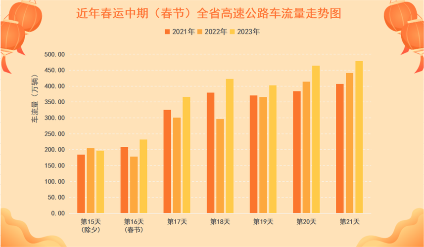 2024年流量免费的情况主要涉及一些特定活动和优惠，但并非所有流量都完全免费。以下是关于2024年中国电信流量口令以及相关免费流量活动的详细信息