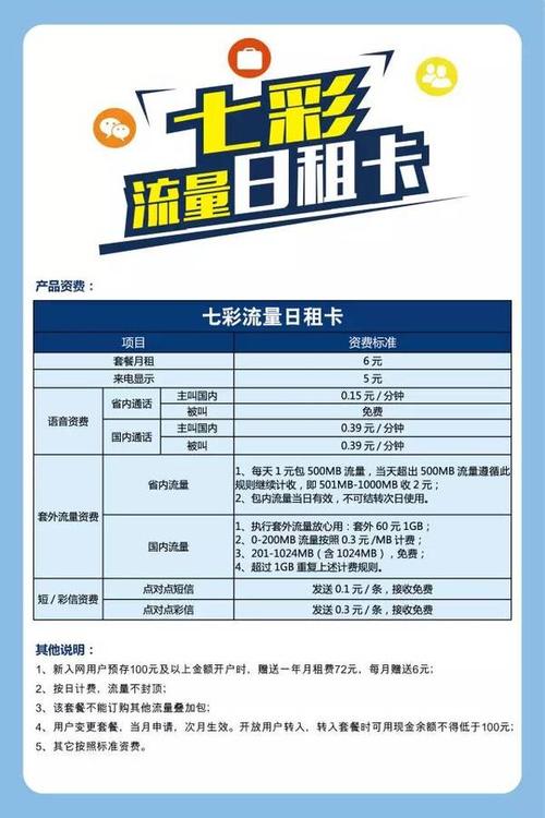 七彩流量日租卡是云南联通推出的一款流量日租卡，其资费情况如下