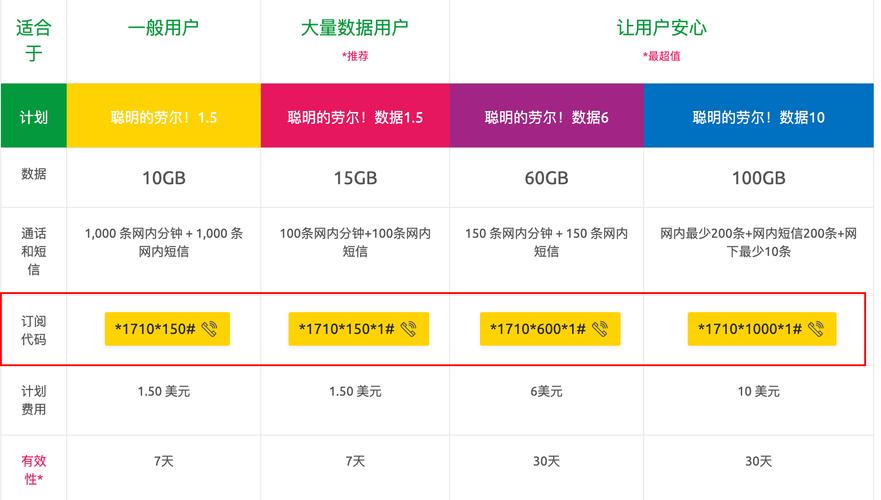 破解版流量卡密生成器