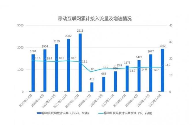 要计算700GB流量的费用，首先需要知道1GB流量的价格。假设电信卡的1GB流量价格为$x$元，那么700GB流量的费用可以通过以下公式计算