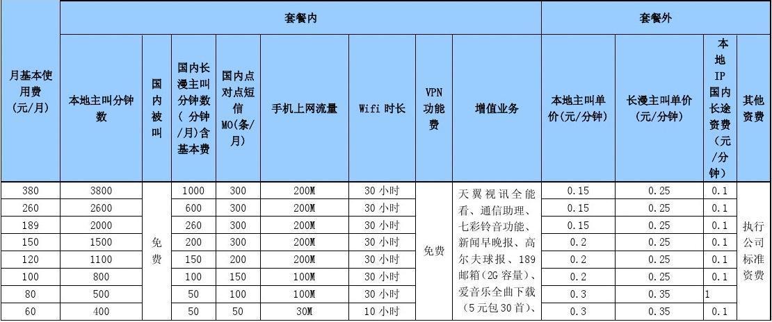 1. 套餐内容