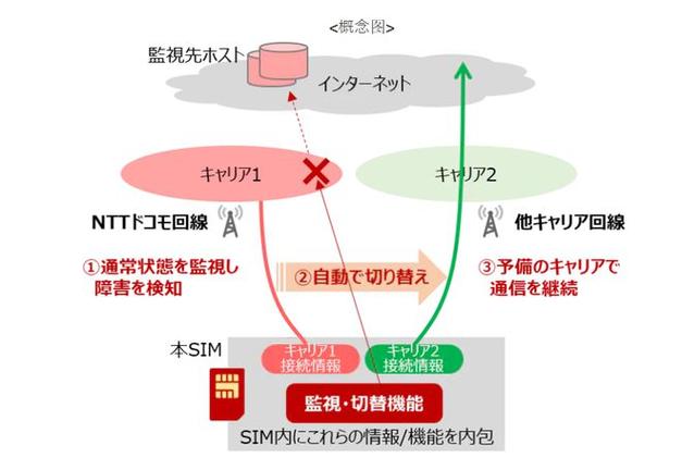 副卡流量卡通常指的是一种移动通信服务产品，它允许用户在主SIM卡的基础上，额外获得一张或多张副SIM卡，这些副卡可以共享主卡的数据流量、通话时长和短信等资源。这种产品主要针对家庭用户、团队或者有多个设备上网需求的用户设计。下面详细介绍副卡流量卡的相关信息