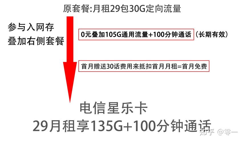 义乌流量卡是专为在义乌地区使用而设计的数据服务产品，提供了多种办理方式和套餐选择。以下是关于义乌流量卡的详细介绍