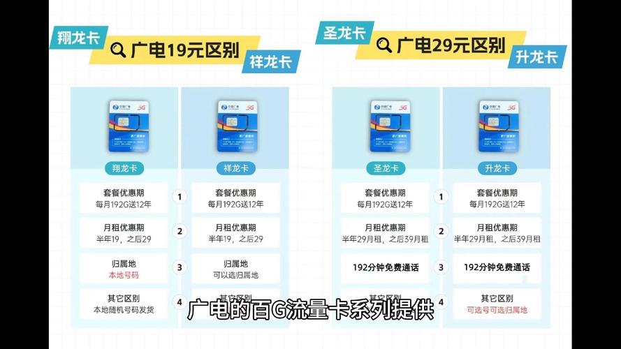 在现代社会，流量卡已成为人们日常生活不可或缺的一部分。特别是19元流量卡，因其低廉的价格吸引了大量用户。然而，这类低价流量卡背后可能隐藏着不少猫腻。以下将详细分析不实名流量卡的风险以及19元流量卡的潜在问题