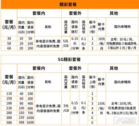 一、套餐基本信息