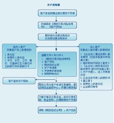 电信合户和开户是用户管理自己电话服务的重要操作。以下是具体办理步骤