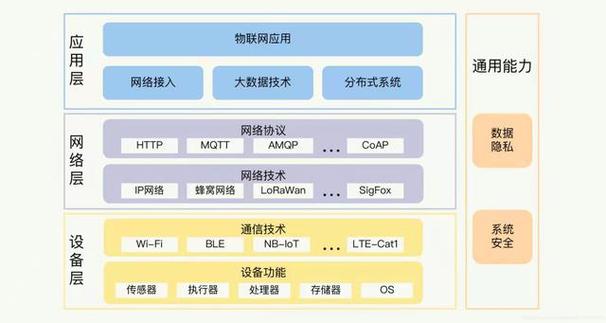 物联网（IoT）技术的快速发展催生了对物联卡的大量需求。物联卡是专为物联网设备设计的SIM卡，用于连接互联网，实现设备的远程监控与管理。选择一款好用的物联卡对于确保物联网设备的稳定运行至关重要。以下是一些在市场上表现较好的正规物联卡公司及其产品特点