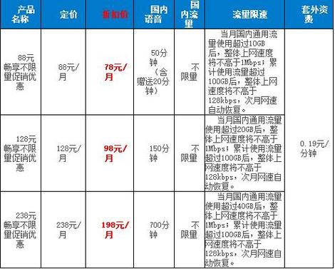 147流量卡是中国移动通信集团公司推出的一种针对高需求上网用户的流量套餐。以下是对这款流量卡的详细介绍