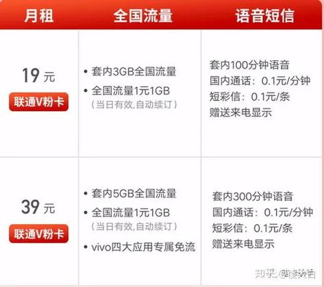 开流量是否会扣话费，以及1G流量具体扣除的话费金额，取决于用户所选择的套餐类型和运营商的具体政策。以下是对中国联通相关情况的详细解答