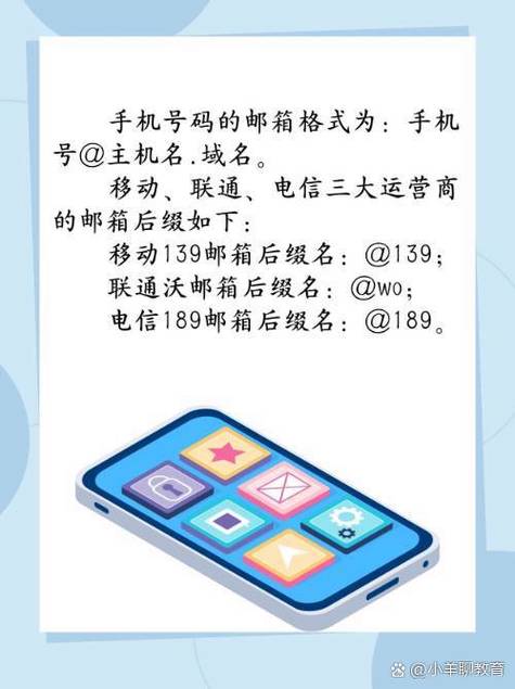 腾讯王卡和中国联通官方邮箱（通常称为沃邮箱）是两个不同的服务，但它们都属于中国联通。以下是对这两个服务的详细介绍