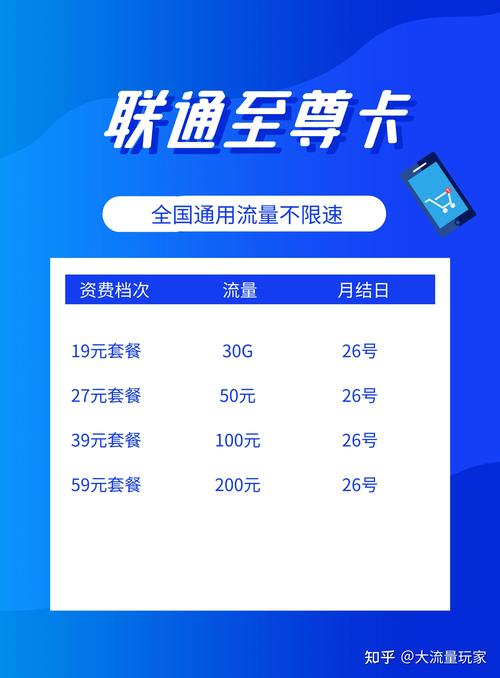 要判断39元280g的流量卡是否划算，我们需要将两种流量卡的单位价格进行比较。