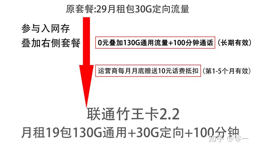 流量卡系统是一个用于管理和运营流量卡的平台，它允许用户自定义套餐名称、进行流量卡的充值收款、即时返佣等操作。以下是对流量卡系统的具体介绍