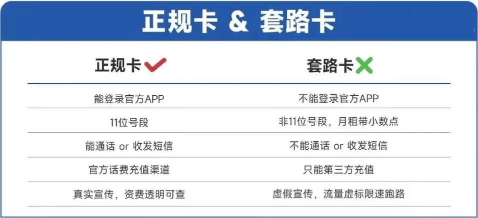 流量卡是一种提供数据服务的电话卡，允许用户在没有WiFi的情况下使用移动网络访问互联网。以下是对流量卡的详细介绍