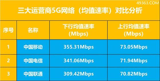 联通和移动作为中国两大主要的通信运营商，各自拥有独特的优势和特点。在决定选择哪家运营商时，需要根据自身的需求、预算和使用场景进行综合考虑。以下从多个方面详细对比联通和移动的差异