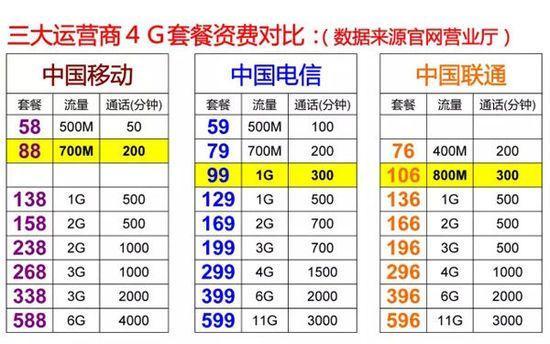 目前市面上没有完全不需要手机号且无需身份证的手机卡或流量卡。以下是具体原因和相关解释