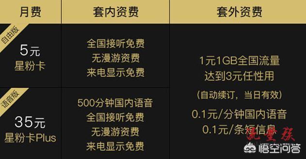 流量卡的速度是用户选择时非常关注的一项指标。以下是对流量卡速度的详细分析