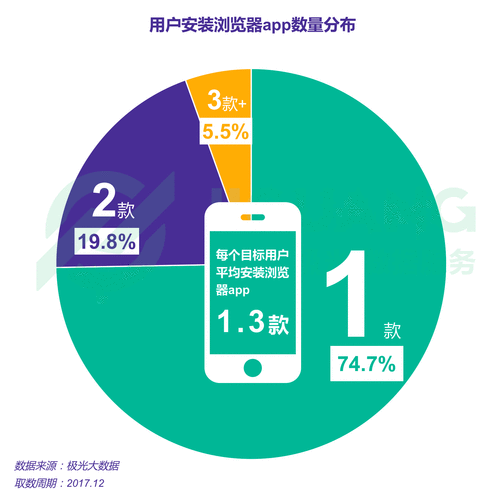 流量卡的速度是用户选择时非常关注的一项指标。以下是对流量卡速度的详细分析