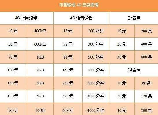 中国移动的全球通套餐和移动其他各类套餐，为不同需求的用户提供了多样化的选择。以下是详细的套餐一览表