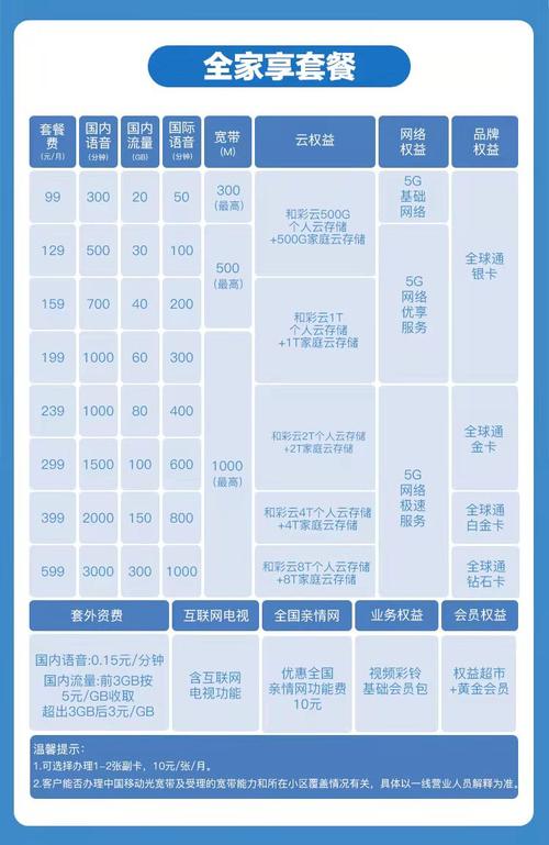 中国移动的全球通套餐和移动其他各类套餐，为不同需求的用户提供了多样化的选择。以下是详细的套餐一览表